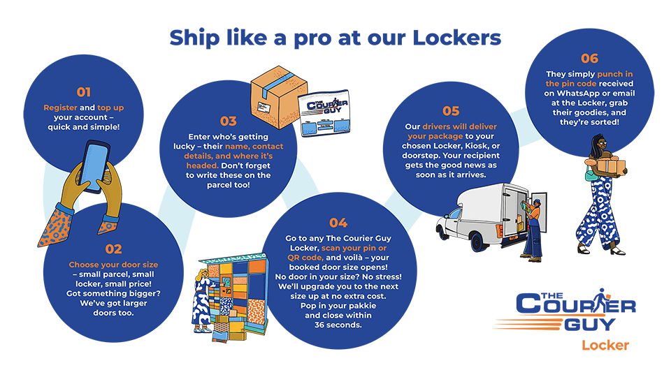 The Courier Guy Locker Flow - Web