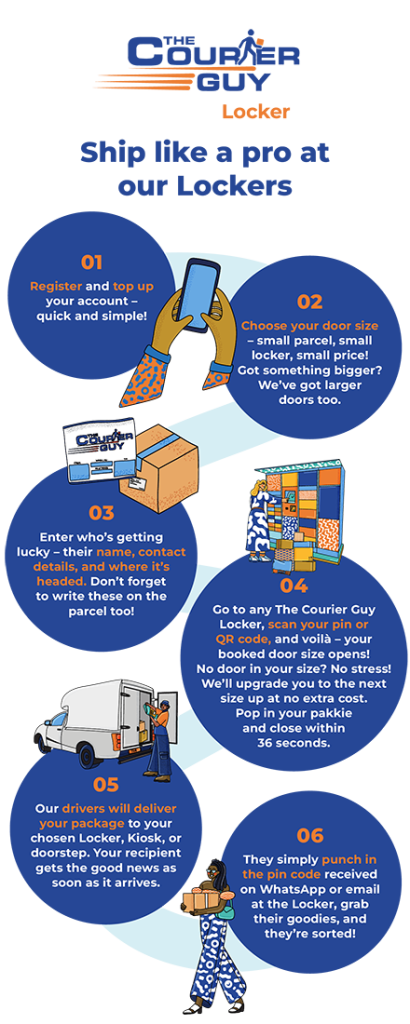 The Courier Guy Locker Flow - Mobile